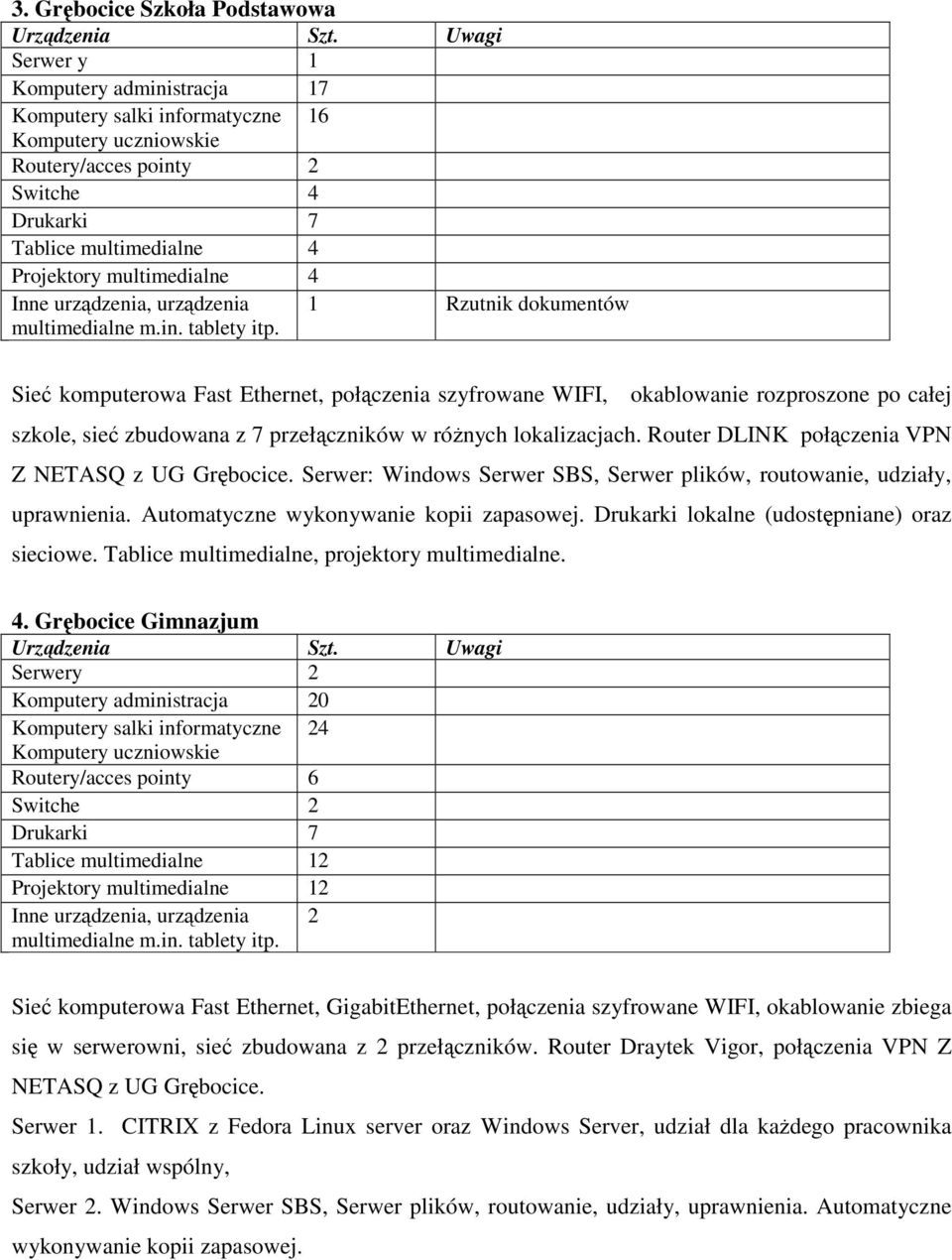 urządzenia, urządzenia multimedialne m.in. tablety itp.