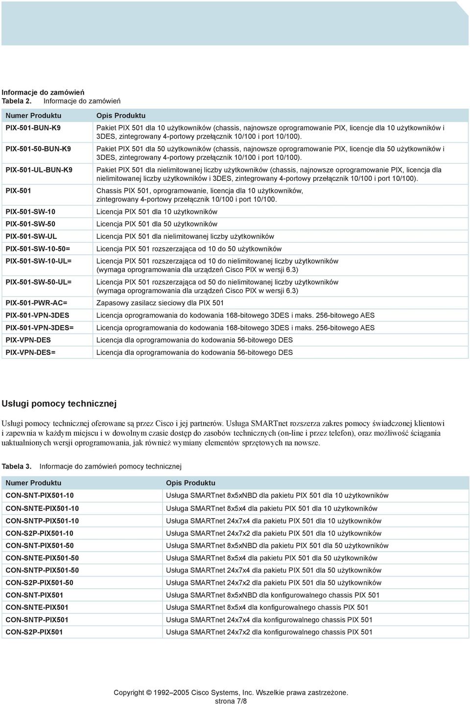 Produktu Pakiet PIX 501 dla 10 użytkowników (chassis, najnowsze oprogramowanie PIX, licencje dla 10 użytkowników i 3DES, zintegrowany 4-portowy przełącznik 10/100 i port 10/100).