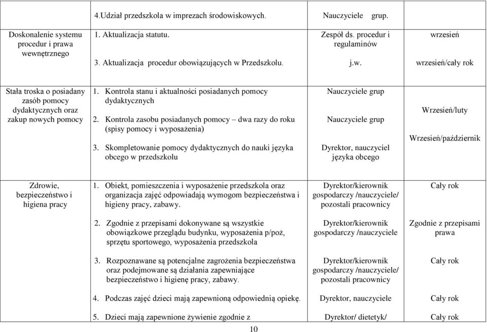 Kontrola zasobu posiadanych pomocy dwa razy do roku (spisy pomocy i wyposażenia) 3.