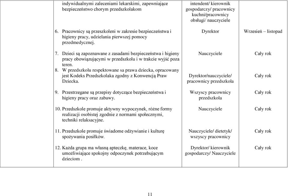 Dzieci są zapoznawane z zasadami bezpieczeństwa i higieny pracy obowiązującymi w przedszkolu i w trakcie wyjść poza teren. 8.