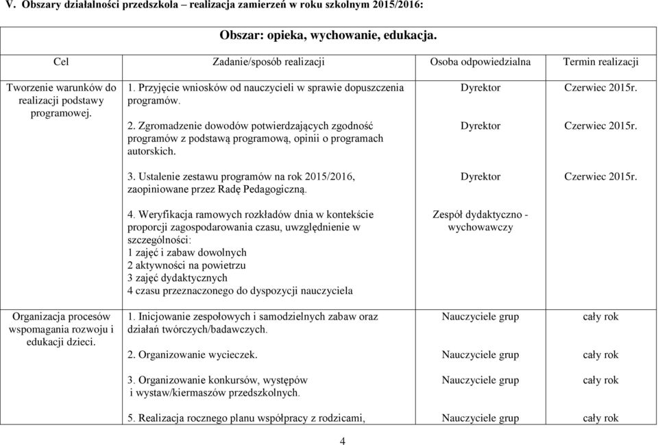 Zgromadzenie dowodów potwierdzających zgodność programów z podstawą programową, opinii o programach autorskich. Dyrektor Dyrektor Czerwiec 2015r. Czerwiec 2015r. 3.