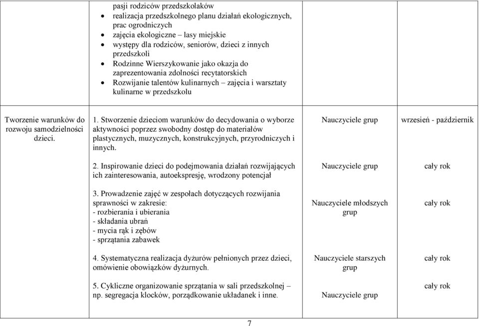 samodzielności dzieci. 1. Stworzenie dzieciom warunków do decydowania o wyborze aktywności poprzez swobodny dostęp do materiałów plastycznych, muzycznych, konstrukcyjnych, przyrodniczych i innych.