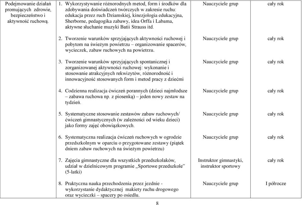 Orffa i Labama, aktywne słuchanie muzyki Batii Strauss itd. 2.