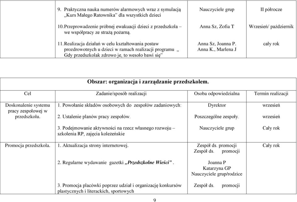 , Marlena J II półrocze Wrzesień/ październik Obszar: organizacja i zarządzanie przedszkolem.