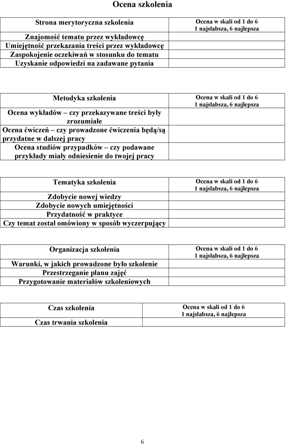 dalszej pracy Ocena studiów przypadków czy podawane przykłady miały odniesienie do twojej pracy Tematyka szkolenia Ocena w skali od 1 do 6 Zdobycie nowej wiedzy Zdobycie nowych umiejętności