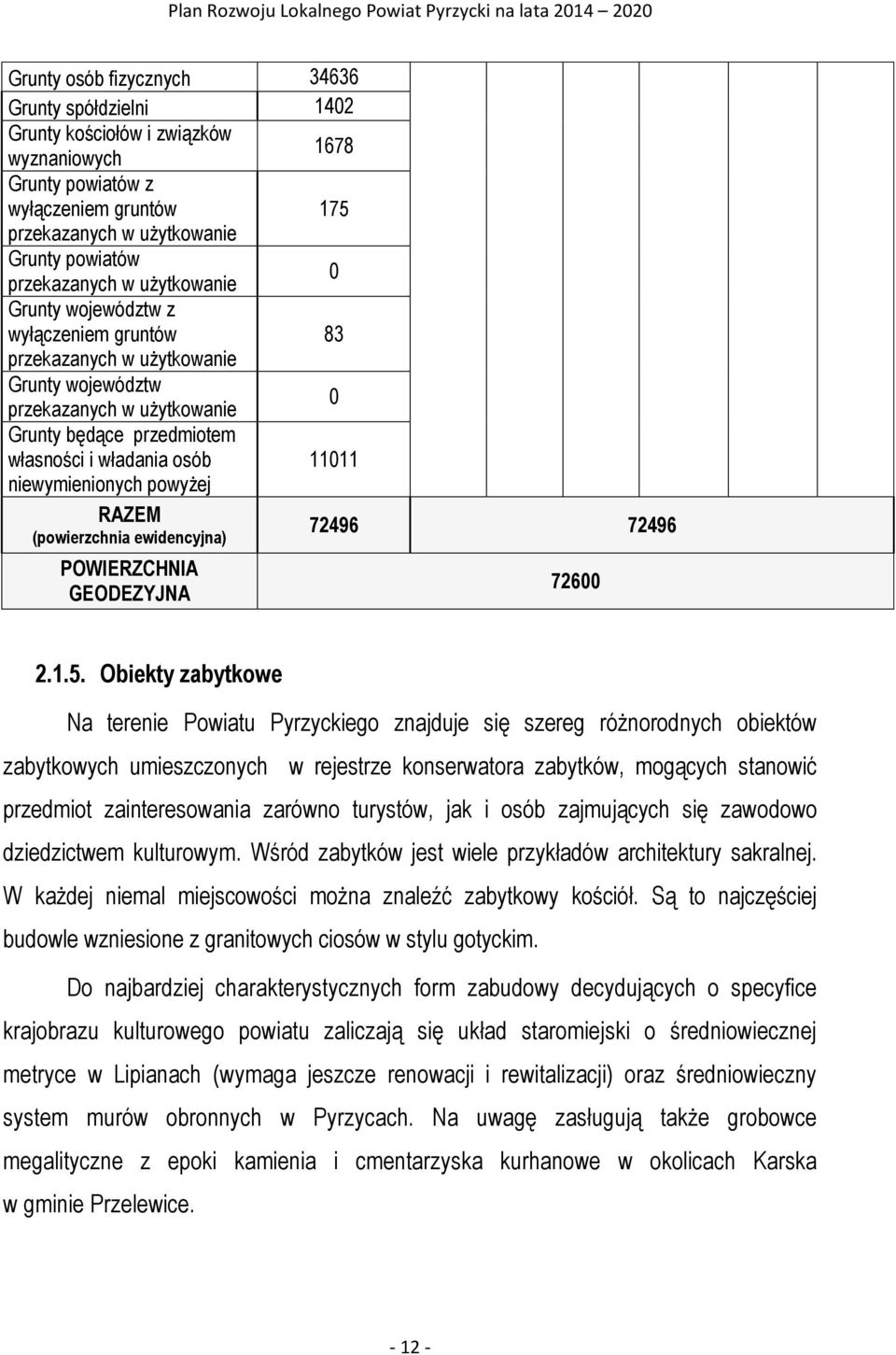 niewymienionych powyżej RAZEM (powierzchnia ewidencyjna) POWIERZCHNIA GEODEZYJNA 72496 72496 72600 2.1.5.