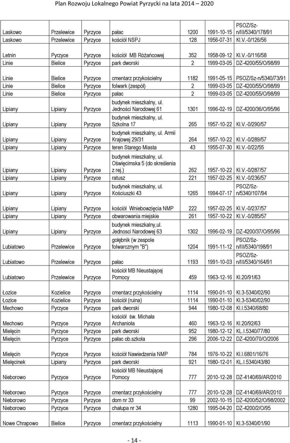 1999-03-05 DZ-4200/55/O/98/99 Linie Bielice Pyrzyce pałac 2 1999-03-05 DZ-4200/55/O/98/99 Lipiany Lipiany Pyrzyce Lipiany Lipiany Pyrzyce budynek mieszkalny, ul.