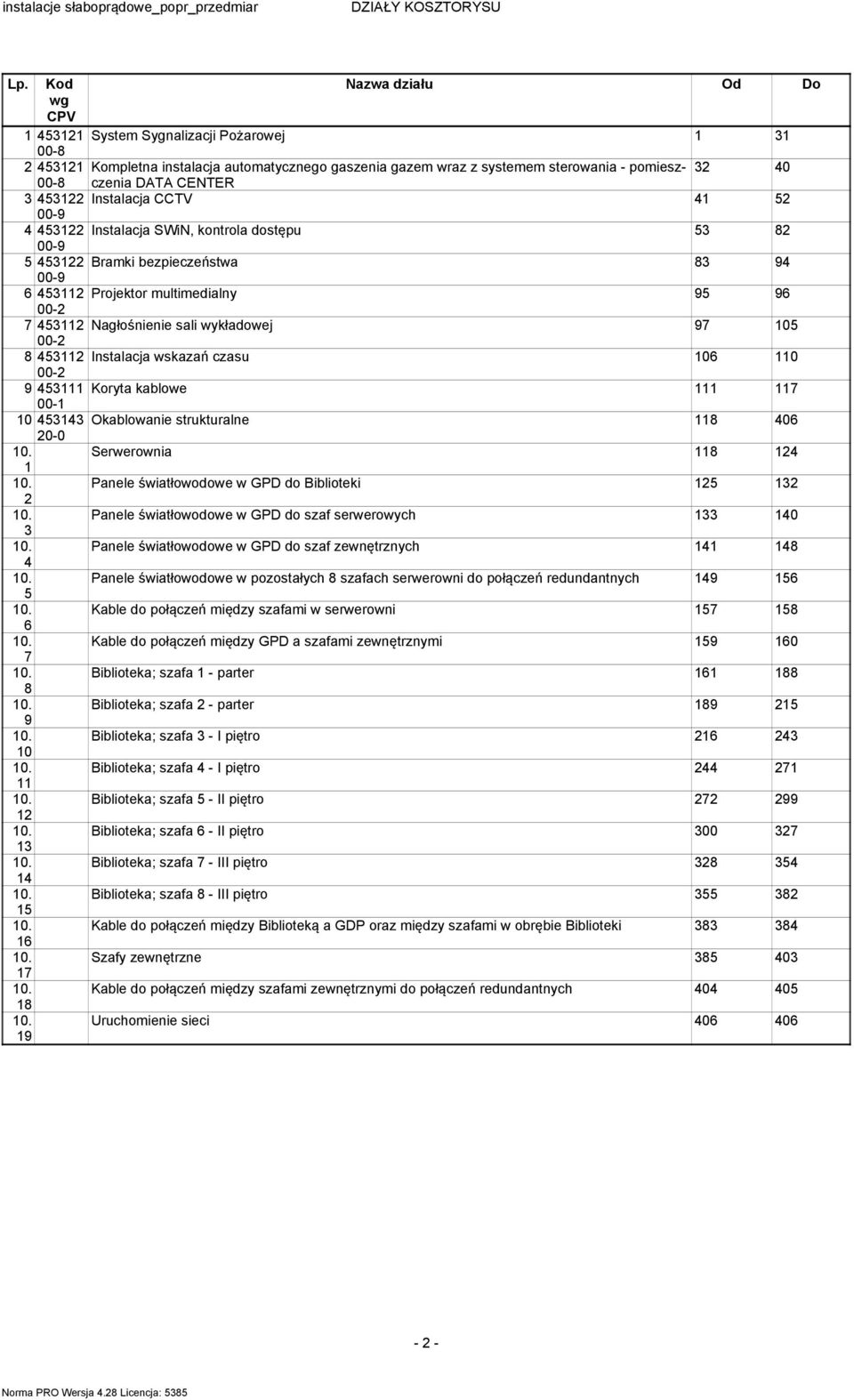 19 Nazwa działu Od Do System Sygnalizacji Pożarowej 1 31 Kompletna instalacja automatycznego gaszenia gazem wraz z systemem sterowania - pomieszczenia 32 4 DATA CENTER Instalacja CCTV 41 52