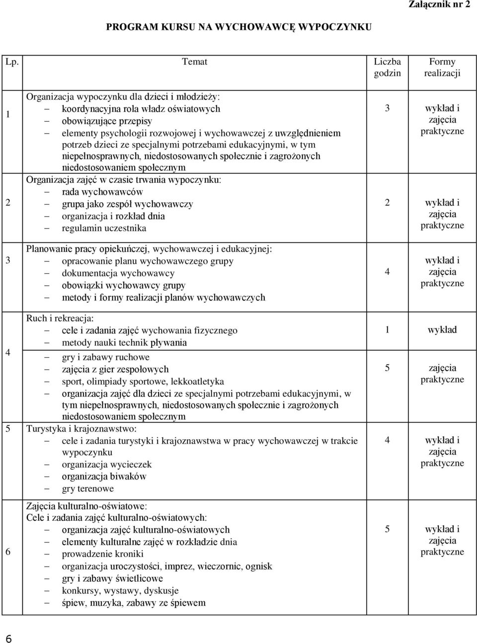 uwzględnieniem potrzeb dzieci ze specjalnymi potrzebami edukacyjnymi, w tym niepełnosprawnych, niedostosowanych społecznie i zagrożonych niedostosowaniem społecznym Organizacja zajęć w czasie trwania