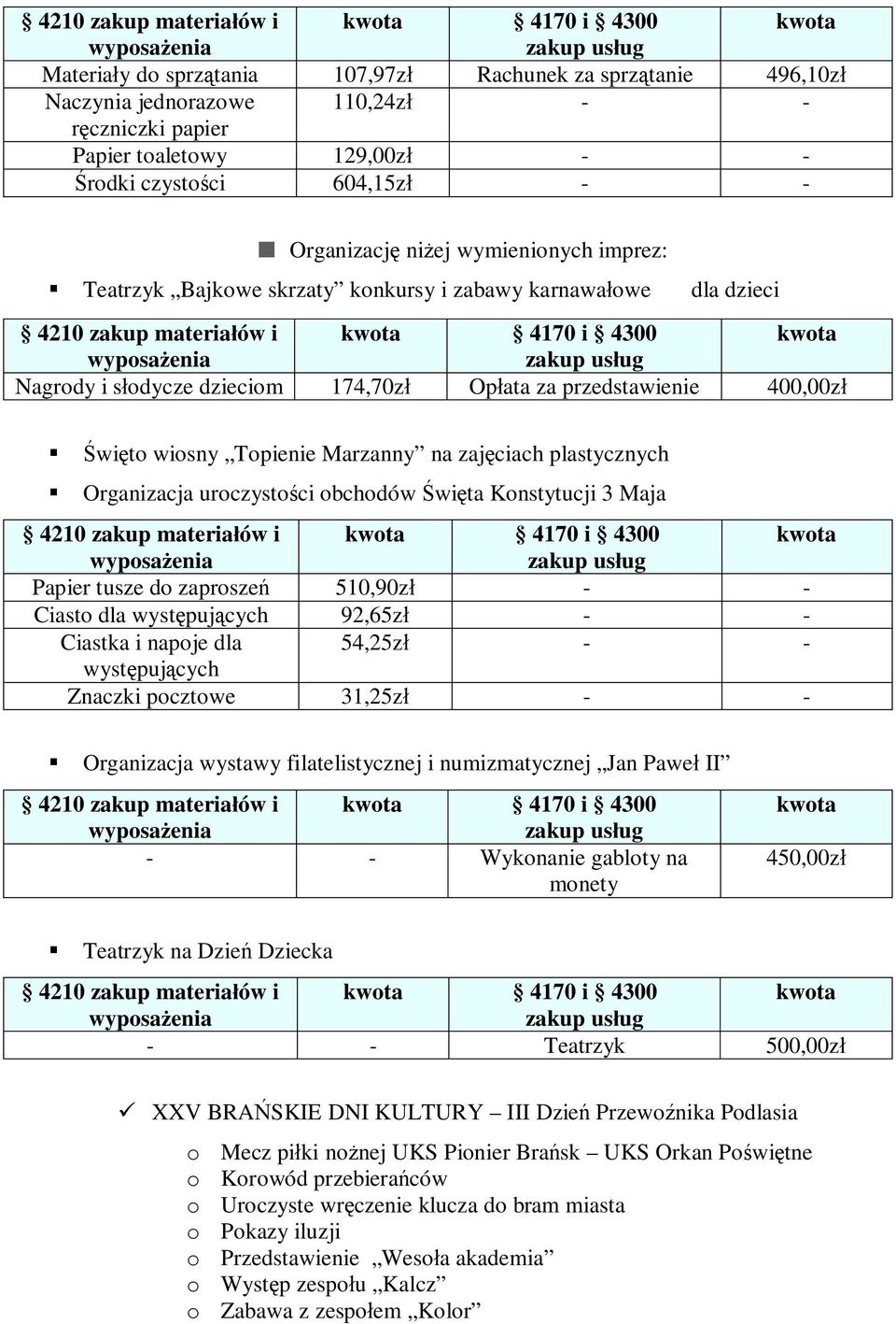 za przedstawienie 400,00zł Święto wiosny Topienie Marzanny na zajęciach plastycznych Organizacja uroczystości obchodów Święta Konstytucji 3 Maja 4210 zakup materiałów i 4170 i 4300 Papier tusze do