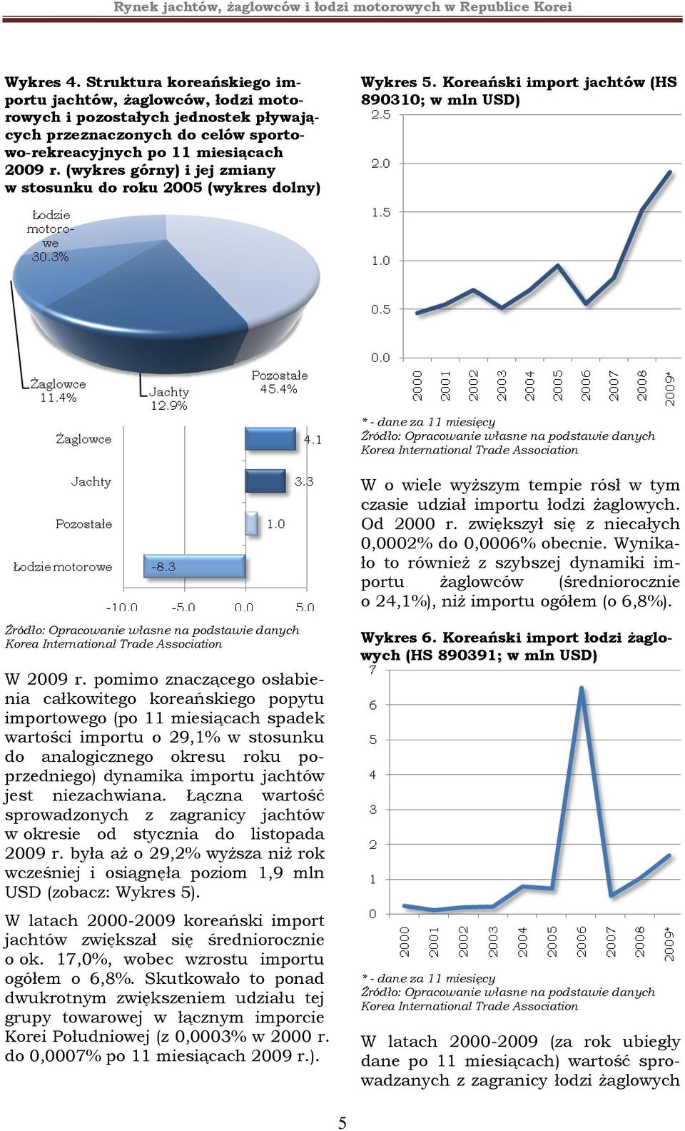 Od 2000 r. zwiększył się z niecałych 0,0002% do 0,0006% obecnie. Wynikało to również z szybszej dynamiki importu żaglowców (średniorocznie o 24,1%), niż importu ogółem (o 6,8%). W 2009 r.