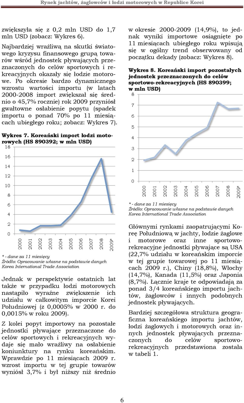 Po okresie bardzo dynamicznego wzrostu wartości importu (w latach 2000-2008 import zwiększał się średnio o 45,7% rocznie) rok 2009 przyniósł gwałtowne osłabienie popytu (spadek importu o ponad 70% po