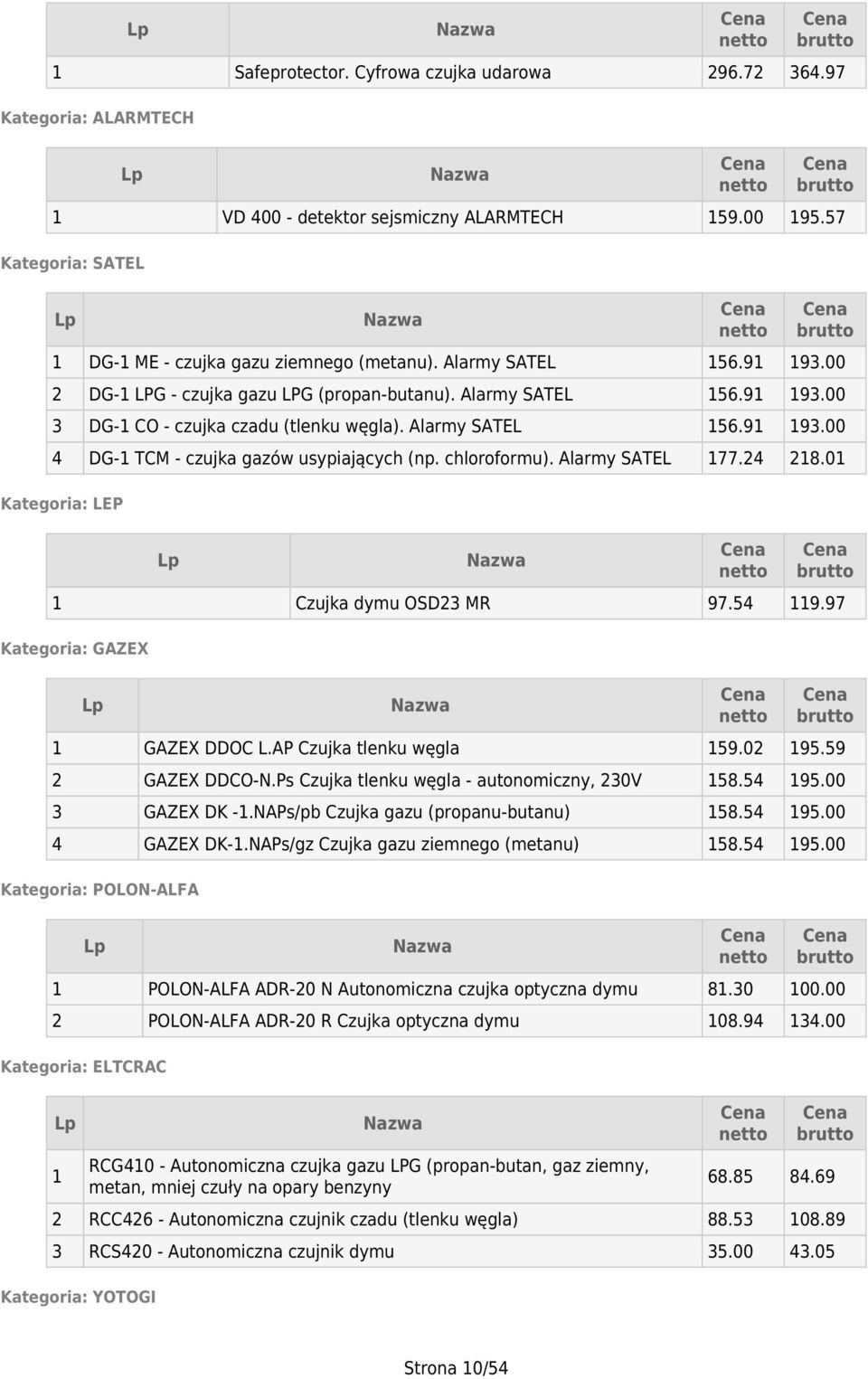 Alarmy SATEL 77.4 8.0 Kategoria: LEP Czujka dymu OSD3 MR 97.54 9.97 Kategoria: GAZEX GAZEX DDOC L.AP Czujka tlenku węgla 59.0 95.59 GAZEX DDCO-N.Ps Czujka tlenku węgla - autonomiczny, 30V 58.54 95.