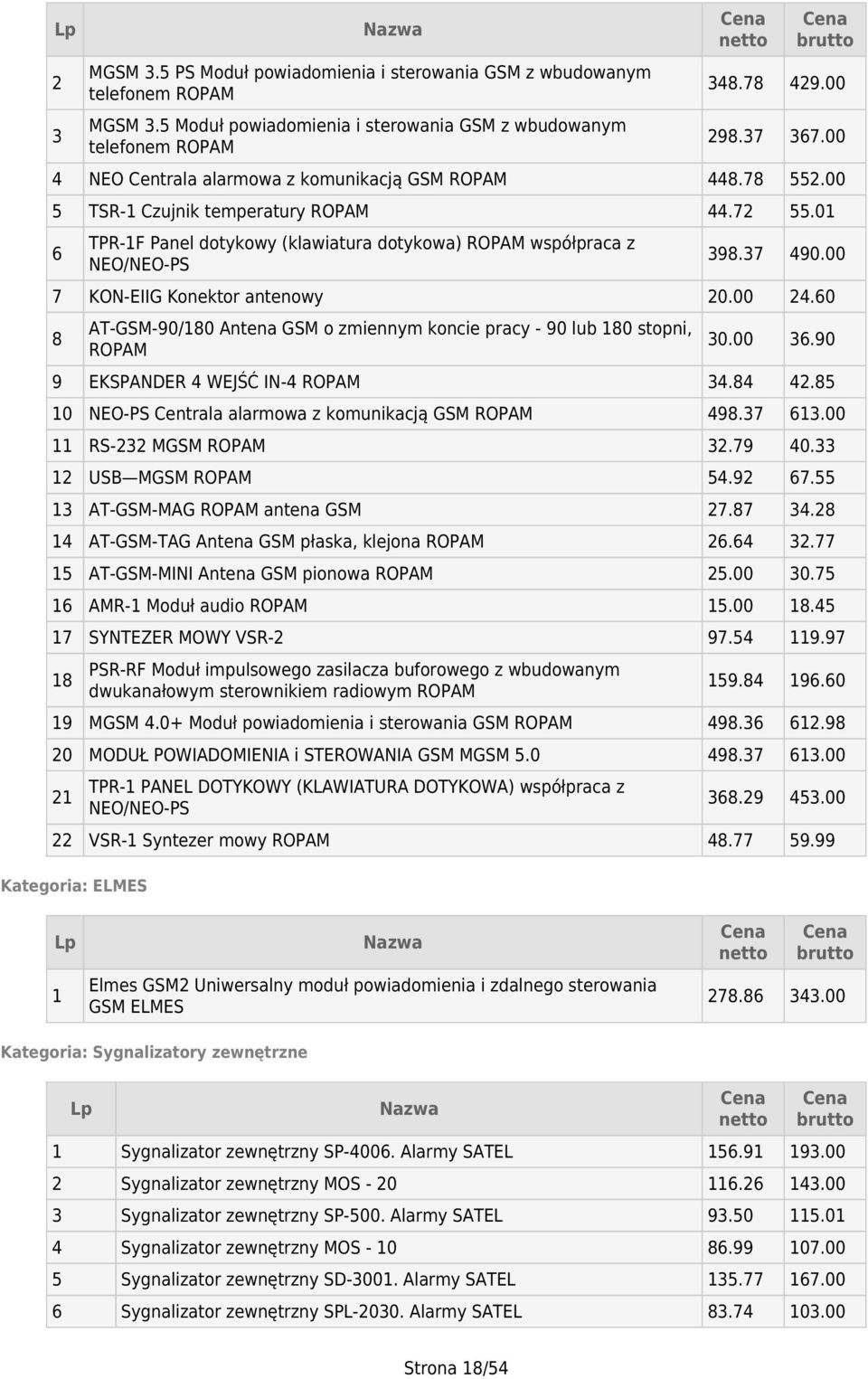 00 7 KON-EIIG Konektor antenowy 0.00 4.60 8 AT-GSM-90/80 Antena GSM o zmiennym koncie pracy - 90 lub 80 stopni, ROPAM 30.00 36.90 9 EKSPANDER 4 WEJŚĆ IN-4 ROPAM 34.84 4.