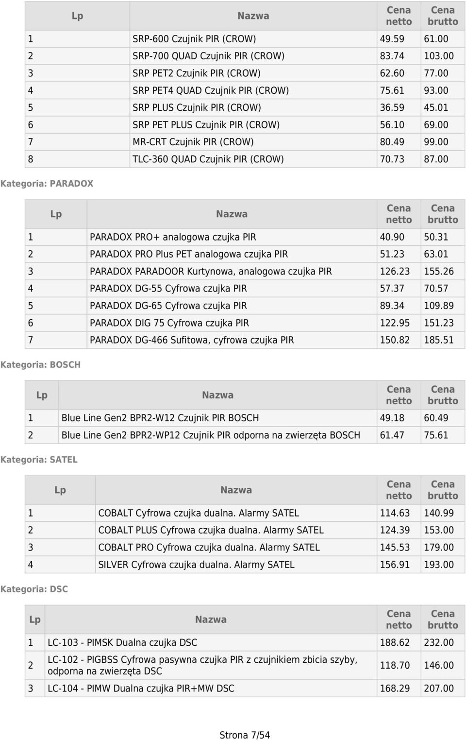 00 Kategoria: PARADOX PARADOX PRO+ analogowa czujka PIR 40.90 50.3 PARADOX PRO Plus PET analogowa czujka PIR 5.3 63.0 3 PARADOX PARADOOR Kurtynowa, analogowa czujka PIR 6.3 55.