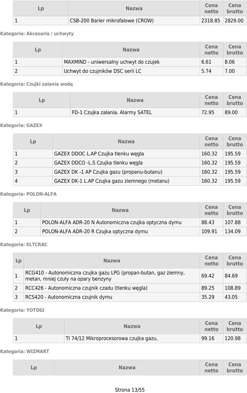 32 95.59 4 GAZEX DK- L.AP Czujka gazu ziemnego (metanu) 60.32 95.59 Kategoria: POLON-ALFA POLON-ALFA ADR-20 N Autonomiczna czujka optyczna dymu 88.43 07.