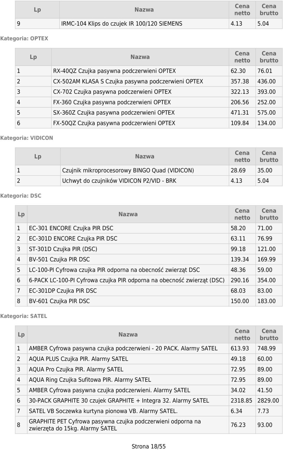 00 6 FX-50QZ Czujka pasywna podczerwieni OPTEX 09.84 34.00 Kategoria: VIDICON Czujnik mikroprocesorowy BINGO Quad (VIDICON) 28.69 35.00 2 Uchwyt do czujników VIDICON P2/VID - BRK 4.3 5.