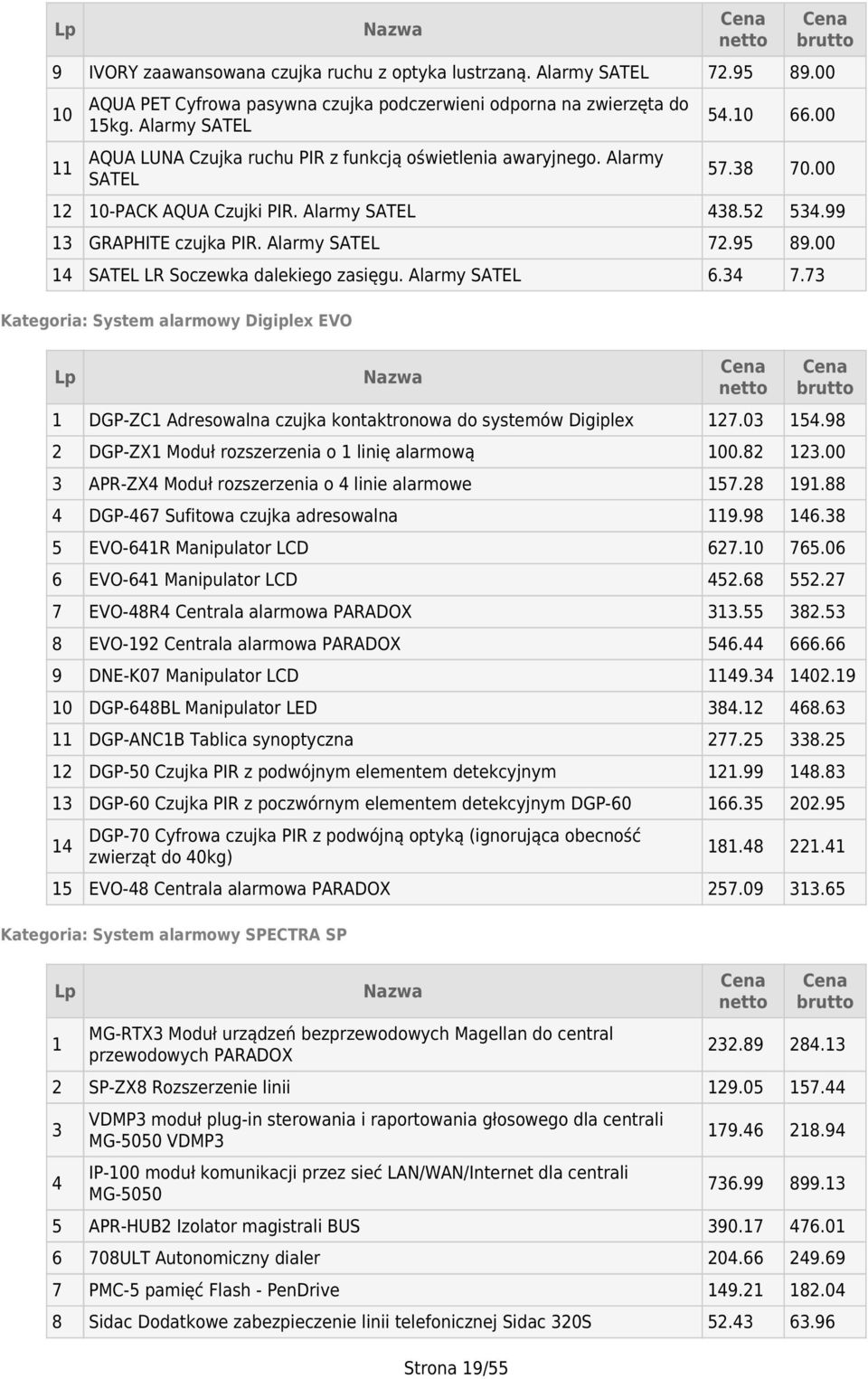 Alarmy SATEL 72.95 89.00 4 SATEL LR Soczewka dalekiego zasięgu. Alarmy SATEL 6.34 7.73 Kategoria: System alarmowy Digiplex EVO DGP-ZC Adresowalna czujka kontaktronowa do systemów Digiplex 27.03 54.