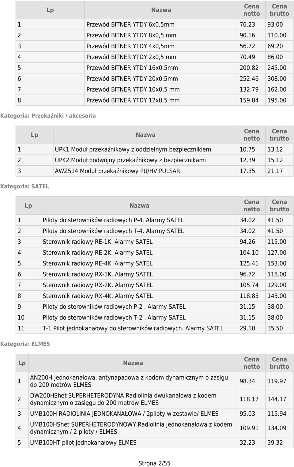 00 Kategoria: Przekaźniki / akcesoria UPK Moduł przekaźnikowy z oddzielnym bezpiecznikiem 0.75 3.2 2 UPK2 Moduł podwójny przekaźnikowy z bezpiecznikami 2.39 5.