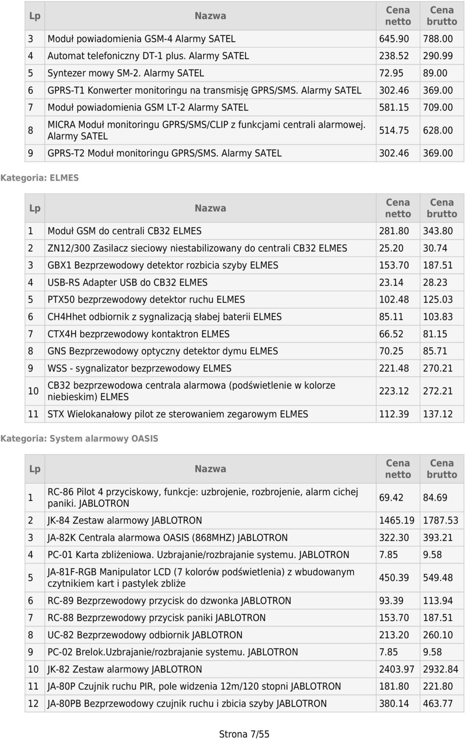 00 8 MICRA Moduł monitoringu GPRS/SMS/CLIP z funkcjami centrali alarmowej. Alarmy SATEL 54.75 628.00 9 GPRS-T2 Moduł monitoringu GPRS/SMS. Alarmy SATEL 302.46 369.