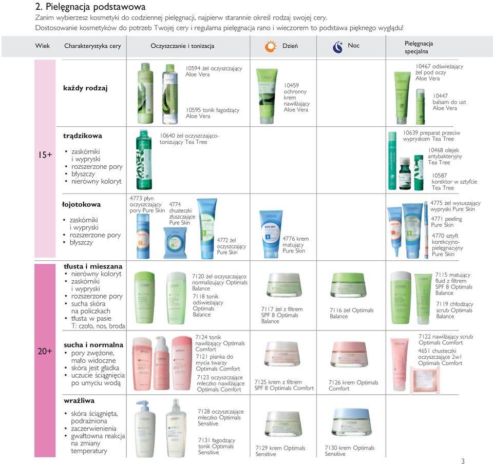 Wiek Charakterystyka cery Oczyszczanie i tonizacja Dzieƒ Noc Piel gnacja specjalna ka dy rodzaj 10594 el oczyszczajàcy 10595 tonik agodzàcy 10459 ochronny krem nawil ajàcy 10467 odêwie ajàcy el 10447