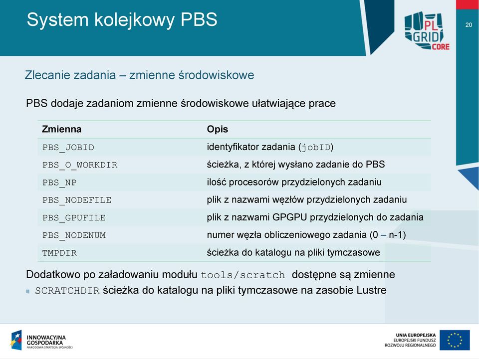 przydzielonych zadaniu plik z nazwami węzłów przydzielonych zadaniu plik z nazwami GPGPU przydzielonych do zadania numer węzła obliczeniowego zadania (0 n-1)