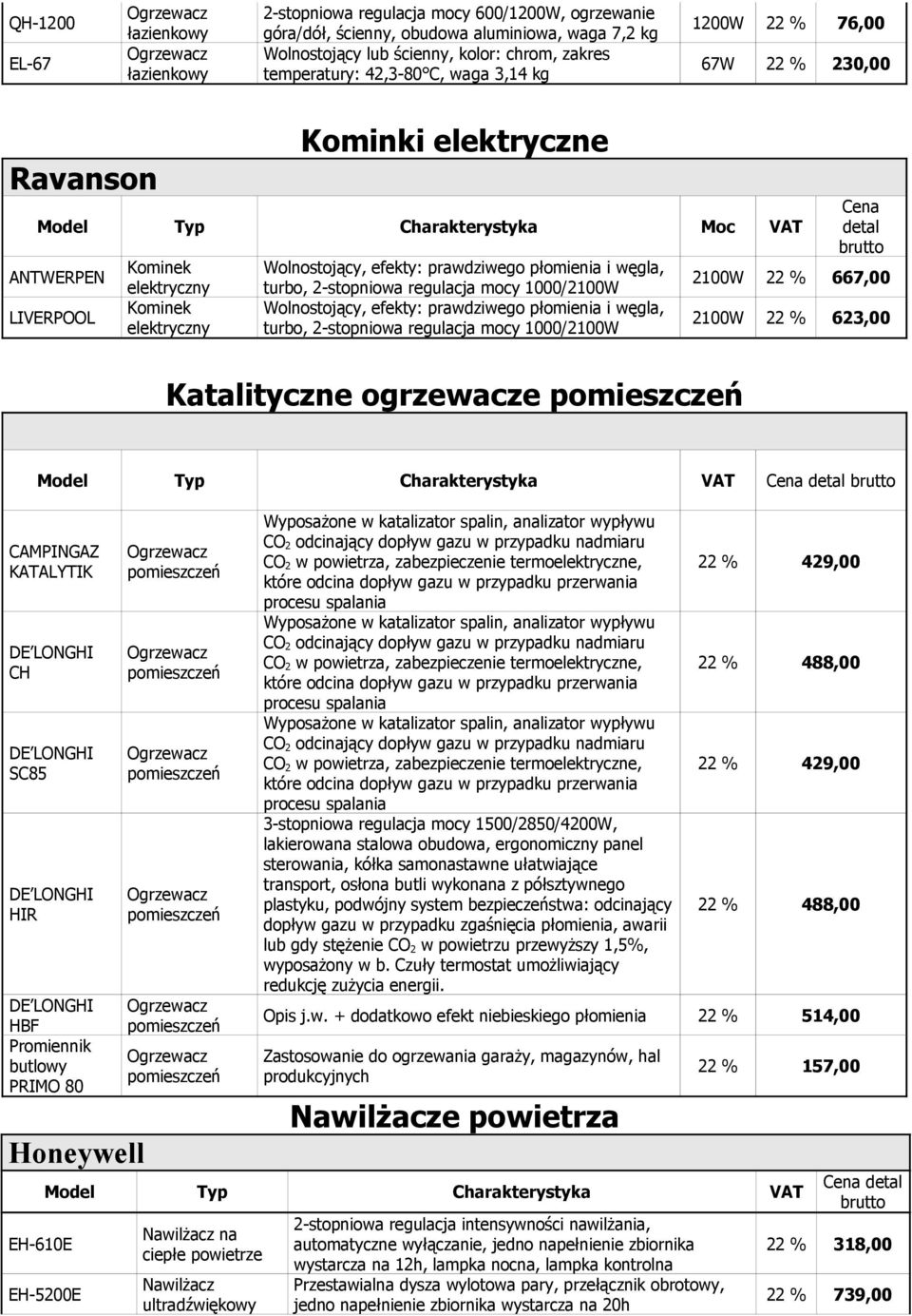 1000/2100W Wolnostojący, efekty: prawdziwego płomienia i węgla, turbo, 2-stopniowa regulacja mocy 1000/2100W Katalityczne ogrzewacze 2100W 22 % 667,00 2100W 22 % 623,00 Model Typ Charakterystyka VAT