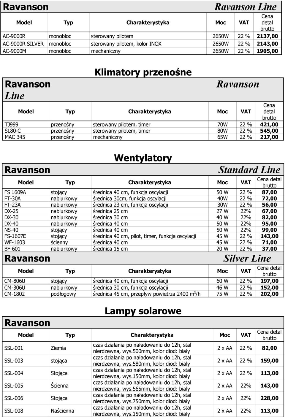 1609A stojący średnica 40 cm, funkcja oscylacji 50 W 22 % 87,00 FT-30A nabiurkowy średnica 30cm, funkcja oscylacji 40W 22 % 72,00 FT-23A nabiurkowy średnica 23 cm, funkcja oscylacji 30W 22 % 56,00