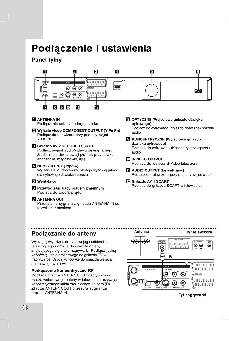 d HDMI OUTPUT (Type A) Wyjście HDMI dostarcza interfejs wysokiej jakości dla cyfrowego dźwięku i obrazu. e Wentylator f Przewód zasilający prądem zmiennym Podłącz do źródła prądu.