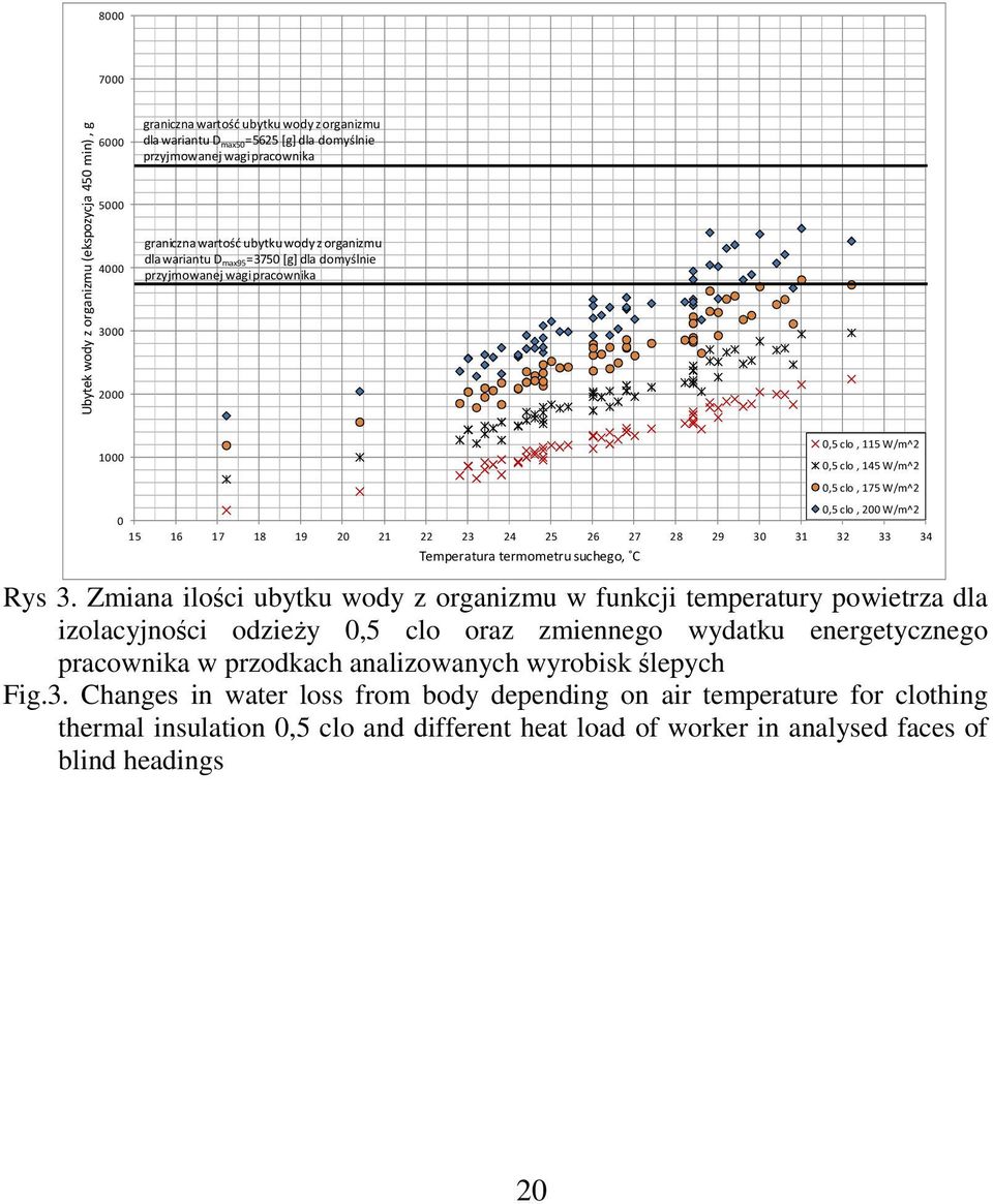 15 16 17 18 19 20 21 22 23 24 25 26 27 28 29 30 31 32 33 34 Temperatura termometru suchego, C Rys 3.
