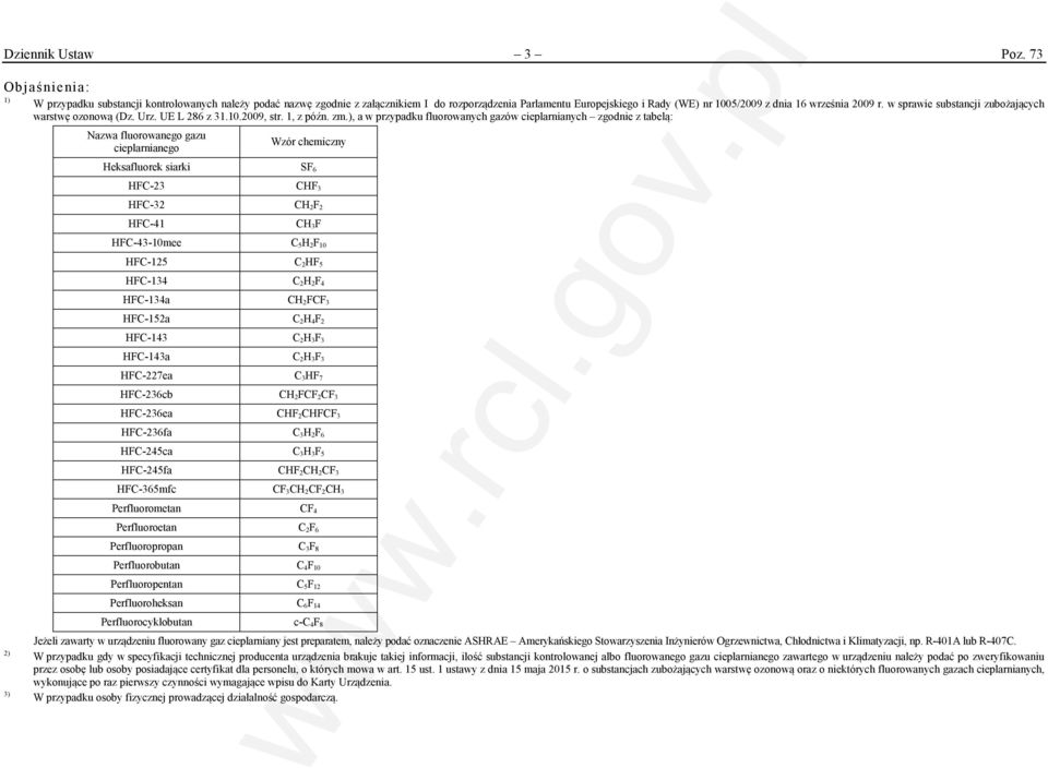 w sprawie substancji zubożających warstwę ozonową (Dz. Urz. UE L 286 z 31.10.2009, str. 1, z późn. zm.