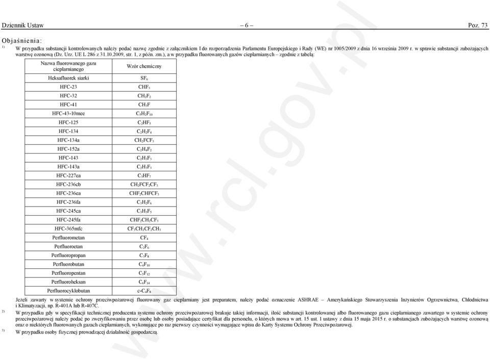 w sprawie substancji zubożających warstwę ozonową (Dz. Urz. UE L 286 z 31.10.2009, str. 1, z późn. zm.