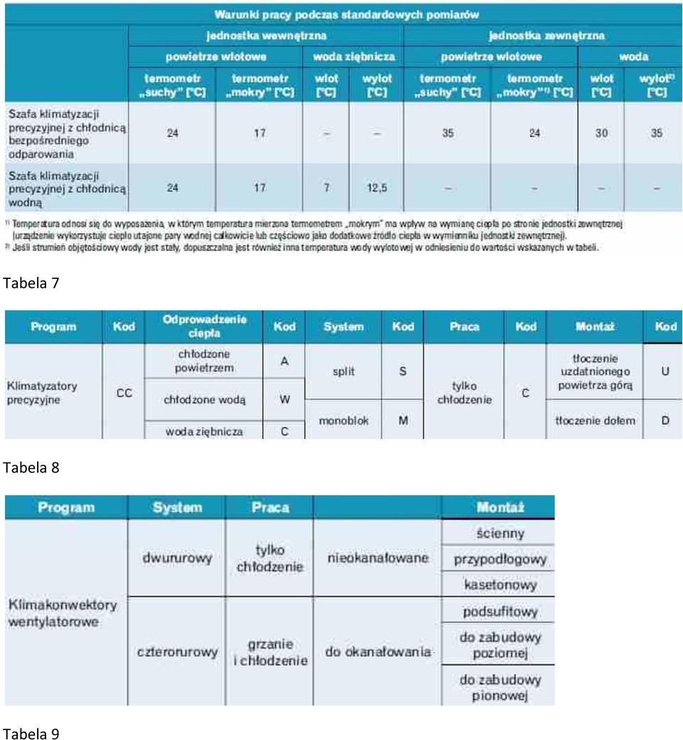 Tabela 9