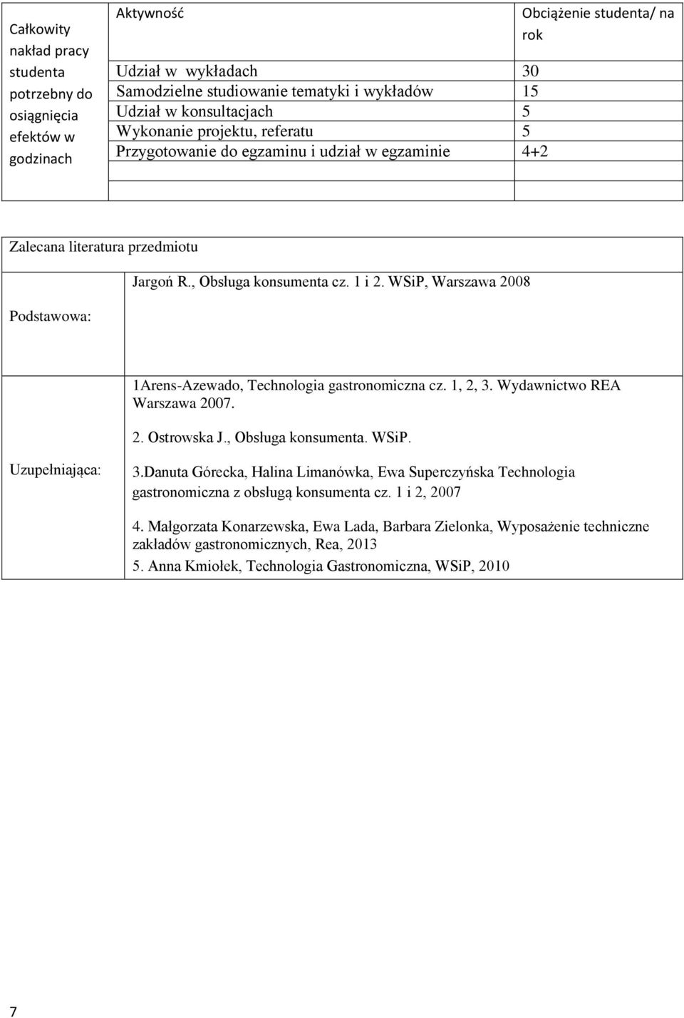 ,, 3. Wydawnictwo REA Warszawa 007.. Ostrowska J., Obsługa konsumenta. WSiP. Uzupełniająca: 3.Danuta Górecka, Halina Limanówka, Ewa Superczyńska Technologia gastronomiczna z obsługą konsumenta cz.