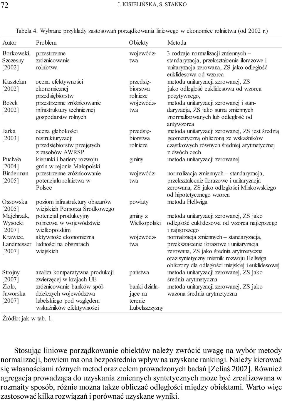 2007] Problem przestrzenne zró nicowanie rolnictwa ród³o: jak w tab. 1.