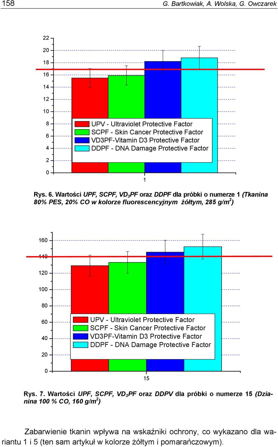 4 UPV - Ultraviolet Protective Factor SCPF - Skin Cancer Protective Factor VD3PF-Vitamin D3 Protective Factor DDPF - DNA Damage Protective Factor 2 0 1 Rys. 6.