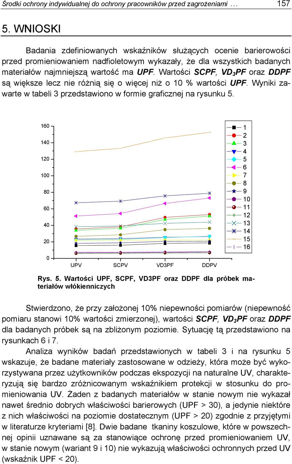 Wartości SCPF, VD 3 PF oraz DDPF są większe lecz nie różnią się o więcej niż o 10 % wartości UPF. Wyniki zawarte w tabeli 3 przedstawiono w formie graficznej na rysunku 5.