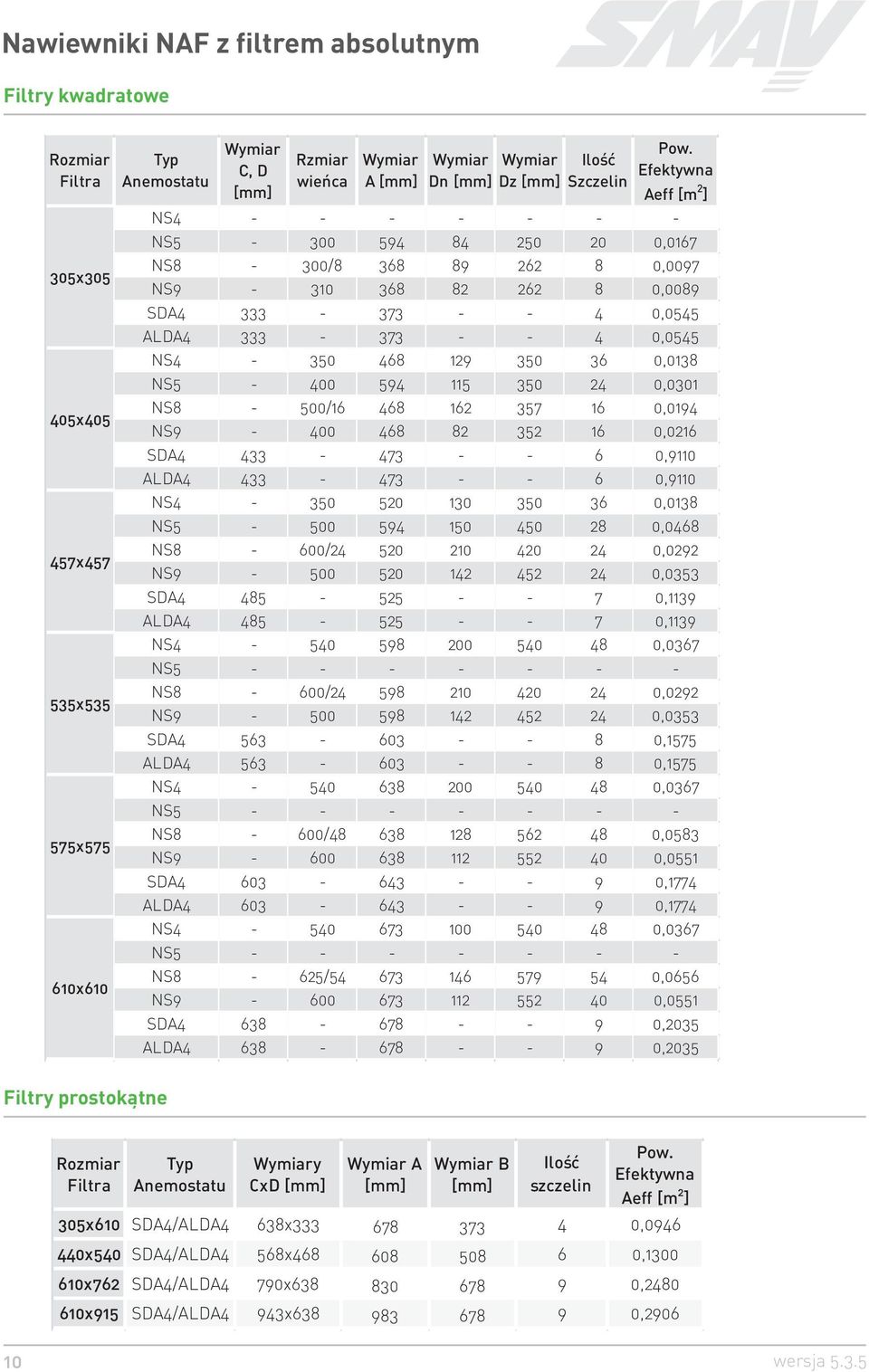 0,0138 NS5-400 594 115 350 24 0,0301 NS8 - /16 468 162 357 16 0,0194 NS9-400 468 82 352 16 0,0216 SDA4 433-473 - - 6 0,9110 ALDA4 433-473 - - 6 0,9110 NS4-350 520 130 350 36 0,0138 NS5-594 450 28