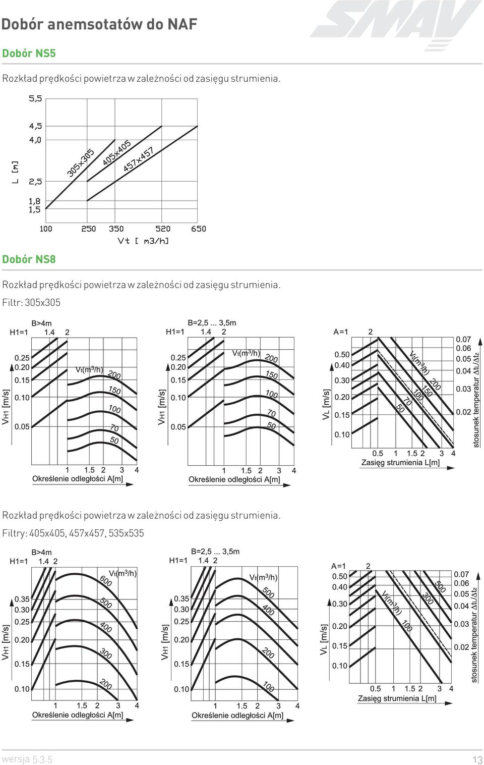 Dobór NS8 Rozk³ad prêdkoœci powietrza w zale noœci  Filtr: 305x305 Rozk³ad