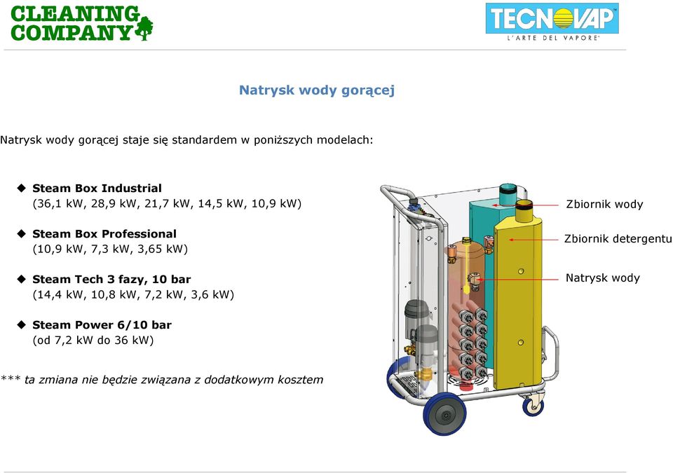 3,65 kw) Steam Tech 3 fazy, 10 bar (14,4 kw, 10,8 kw, 7,2 kw, 3,6 kw) Zbiornik wody Zbiornik