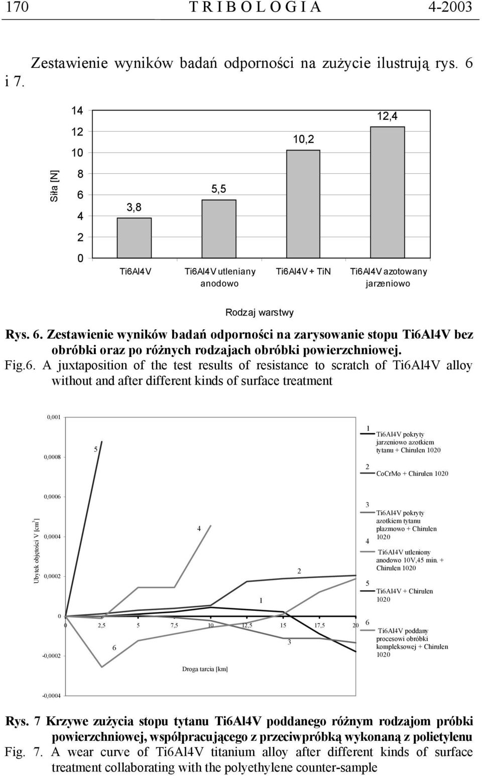 Fig.6.