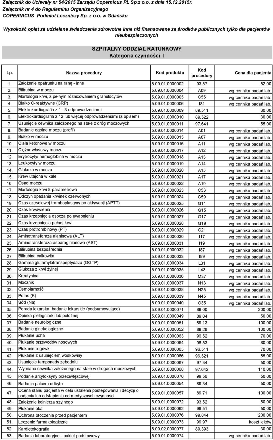 Morfologia krwi, z pełnym różnicowaniem granulocytów 5.09.01.0000005 C55 wg cennika badań lab. 4. Białko C-reaktywne (CRP) 5.09.01.0000006 I81 wg cennika badań lab. 5. Elektrokardiografia z 1 3 odprowadzeniami 5.