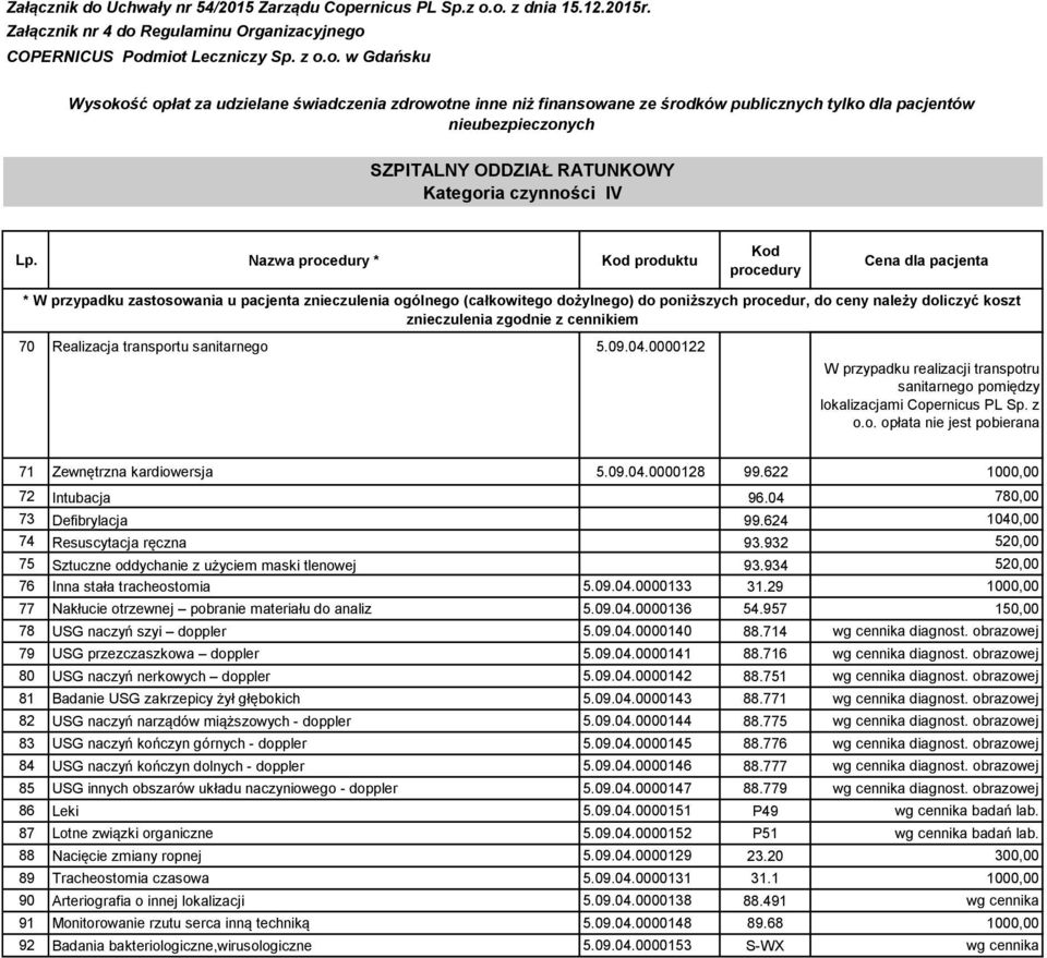 koszt znieczulenia zgodnie z cennikiem 70 Realizacja transportu sanitarnego 5.09.04.0000122 W przypadku realizacji transpotru sanitarnego pomiędzy lokalizacjami Copernicus PL Sp. z o.o. opłata nie jest pobierana 71 Zewnętrzna kardiowersja 5.