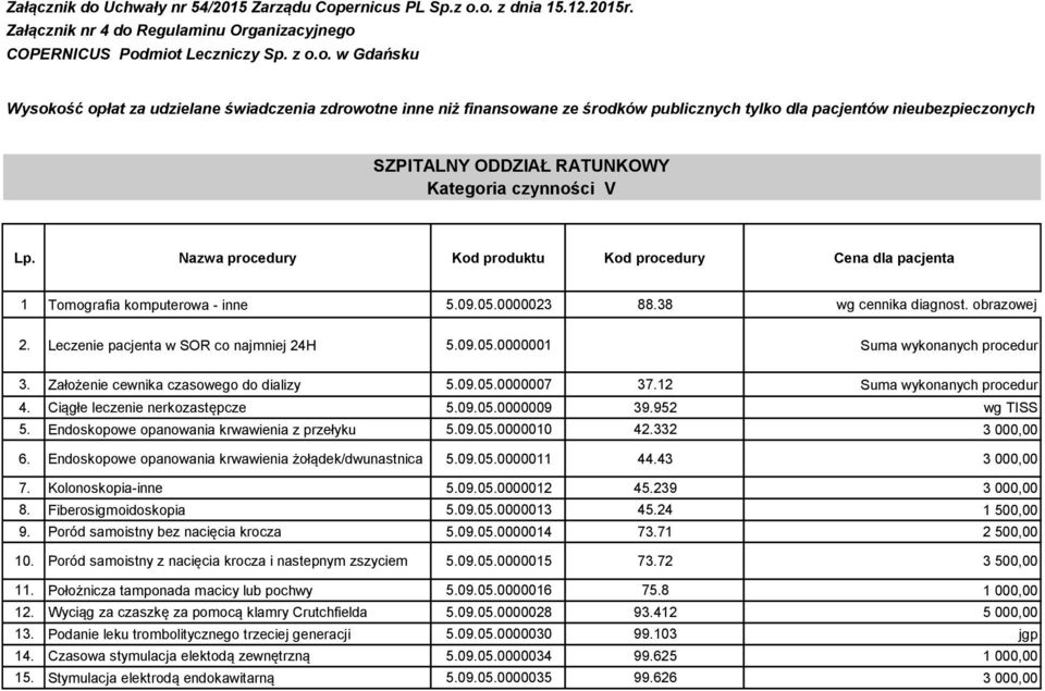 Założenie cewnika czasowego do dializy 5.09.05.0000007 37.12 Suma wykonanych procedur 4. Ciągłe leczenie nerkozastępcze 5.09.05.0000009 39.952 wg TISS 5.