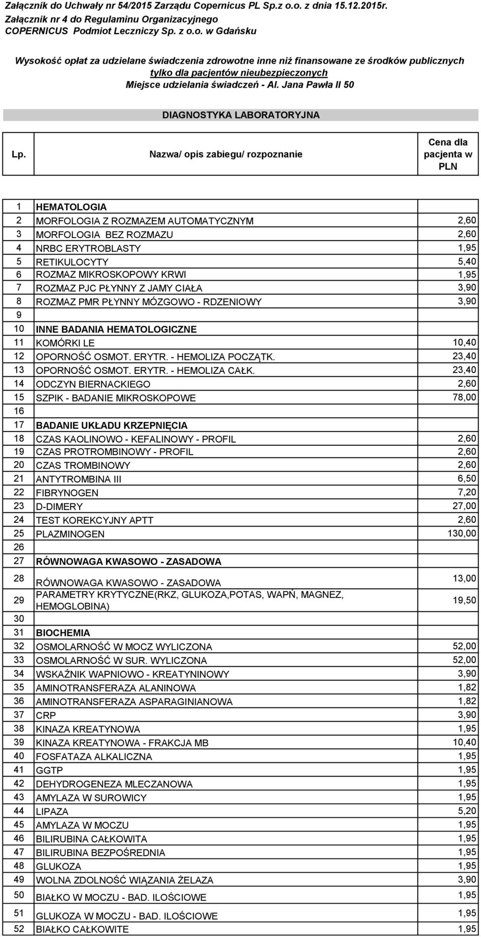 Nazwa/ opis zabiegu/ rozpoznanie Cena dla pacjenta w PLN 1 HEMATOLOGIA 2 MORFOLOGIA Z ROZMAZEM AUTOMATYCZNYM 2,60 3 MORFOLOGIA BEZ ROZMAZU 2,60 4 NRBC ERYTROBLASTY 1,95 5 RETIKULOCYTY 5,40 6 ROZMAZ