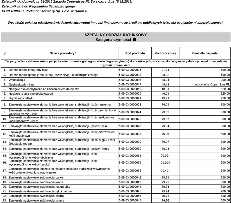 koszt znieczulenia zgodnie z cennikiem 1. Drenaż ropnia przegrody nosa 5.09.03.0000005 21.14 500,00 2. Drenaż ropnia (przez jamę ustną) (przez szyję): okołomigdałkowego 5.09.03.0000012 28.02 500,00 3.