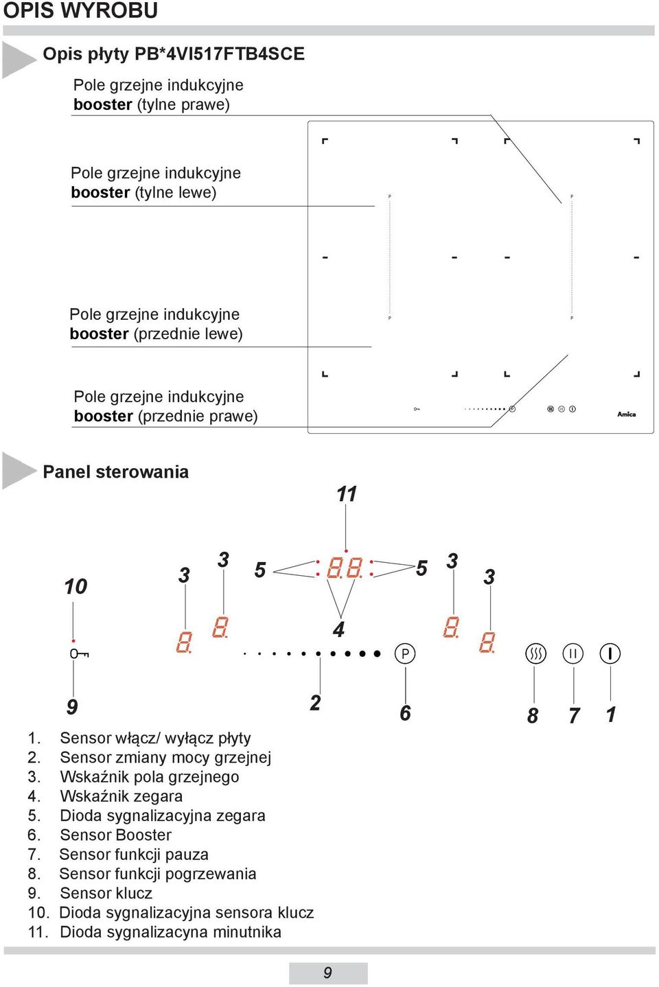 Sensor włącz/ wyłącz płyty 2. Sensor zmiany mocy grzejnej 3. Wskaźnik pola grzejnego 4. Wskaźnik zegara 5. Dioda sygnalizacyjna zegara 6.