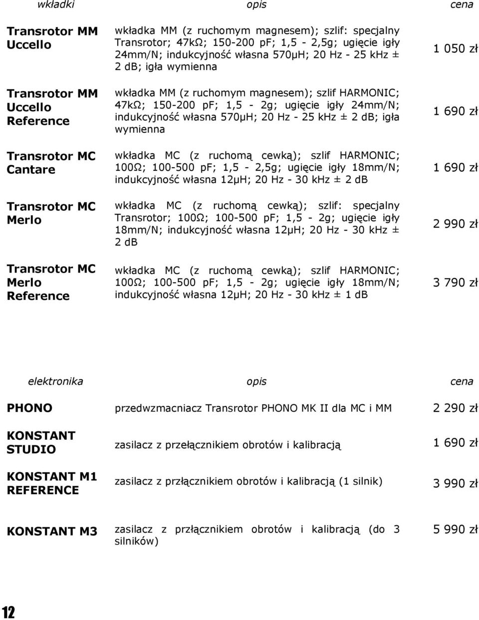 igła wymienna 1 690 zł Transrotor MC Cantare wkładka MC (z ruchomą cewką); szlif HARMONIC; 100Ω; 100-500 pf; 1,5-2,5g; ugięcie igły 18mm/N; indukcyjność własna 12µH; 20 Hz - 30 khz ± 2 db 1 690 zł