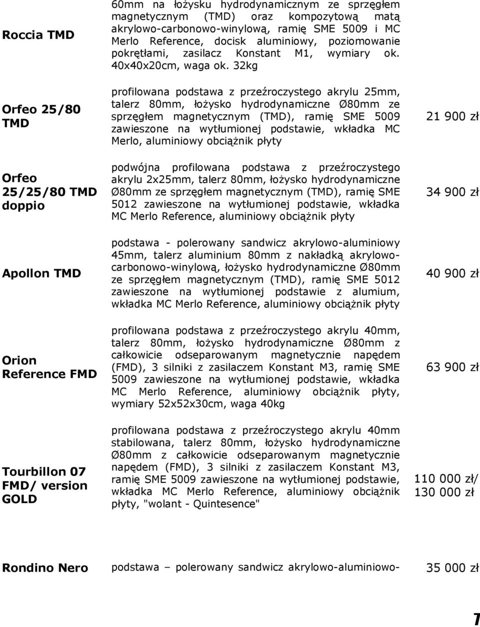 32kg Orfeo 25/80 TMD profilowana podstawa z przeźroczystego akrylu 25mm, talerz 80mm, łożysko hydrodynamiczne Ø80mm ze sprzęgłem magnetycznym (TMD), ramię SME 5009 zawieszone na wytłumionej