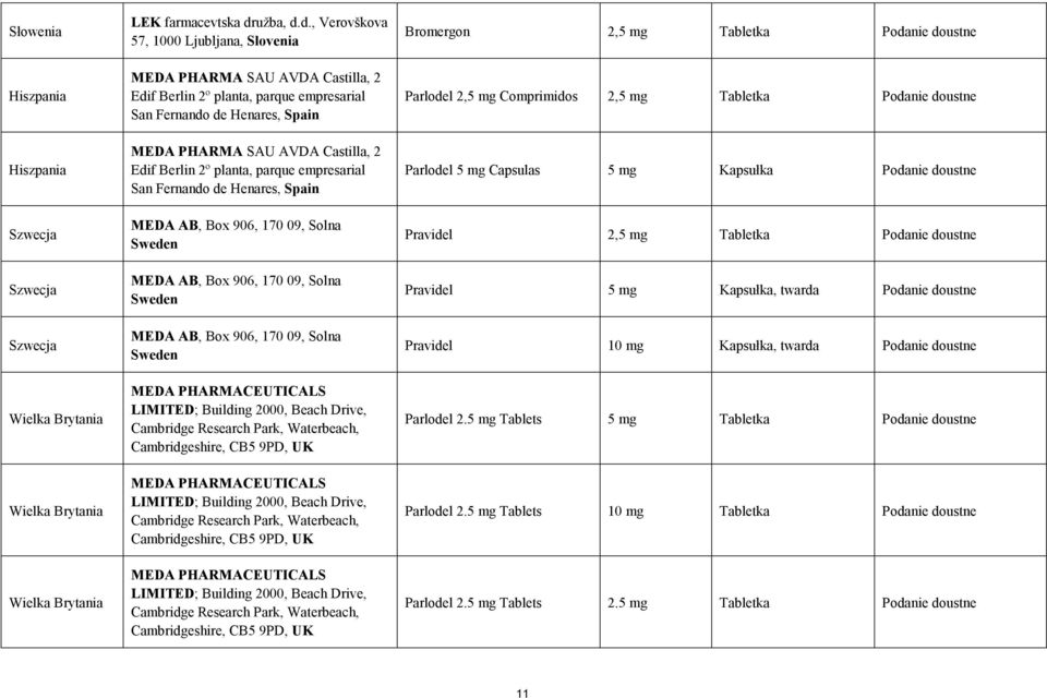 d., Verovškova 57, 1000 Ljubljana, Slovenia MEDA PHARMA SAU AVDA Castilla, 2 Edif Berlin 2º planta, parque empresarial San Fernando de Henares, Spain MEDA PHARMA SAU AVDA Castilla, 2 Edif Berlin 2º